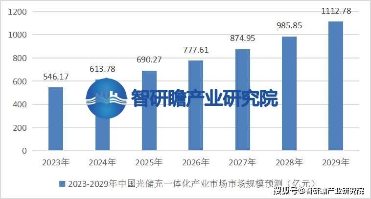 告显示我国在技术方面具有较强的竞争力k8凯发国际登录光储充一体化行业报