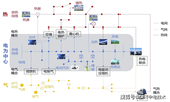 能源服务？一文带你了解k8凯发入口什么是综合