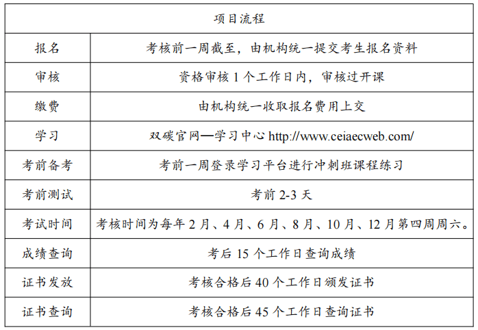 双碳岗位能力适应评测证书凯发K8天生赢家一触即发